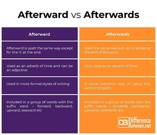 0 afterwards. Разница между after и afterwards. Предложения с after и afterwards. Afterward afterwards разница. After afterwards разница в употреблении.