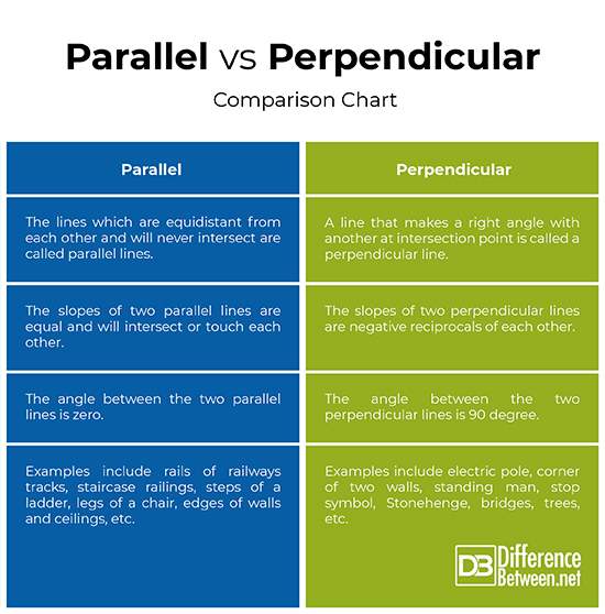 Sorted comparator. Merge sort vs Quicksort. Other different разница. Different или difference разница. Разница между what и which.